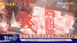 疫情害 鹿港天后宮香客.香油錢少3-4成｜TVBS新聞