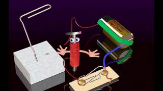 ScienceWiz Inventions Telegraph Animation