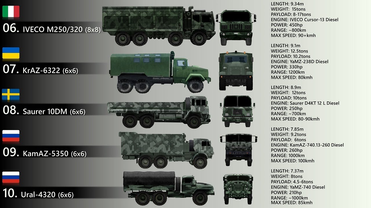 Types Of Military Vehicles Infoupdate Org