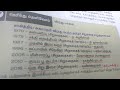 சாகித்ய அகாடமி விருது பெற்ற சிறுகதை எழுத்தாளர்