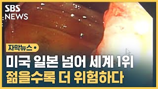 미국 일본 제치고 '세계 1위'…젊을수록 더 위험하다 (자막뉴스) / SBS