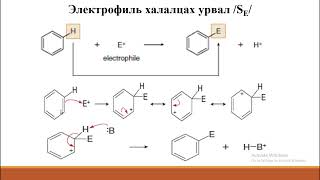 11 арены халах урвалын механизм