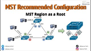 4.1.2.c Multiple Spanning-Tree Protocol (MSTP) - Recommended Configuration (MST Reg as Root)