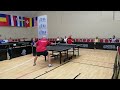 vmtd 2023. denis gavrilov rus vladimir jelinek cze mo30 3round