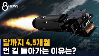 달까지 4.5개월 여정…먼 길 돌아가는 이유는 / SBS