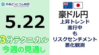 豪ドル/円見通し「 上昇トレンド 進行中もリスクセンチメント悪化観測」見通しズバリ！3分テクニカル分析 週間見通し　2023年5月22日