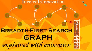 Breadth-First Search in Graph - Graph Algorithm #2 | Coding Interview