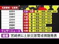 宮崎県に土砂災害警戒情報発表 2022.7.4