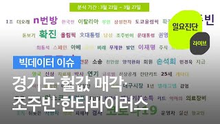 [빅데이터 이슈] 경기도·헐값 매각·조주빈·한타바이러스 / KBS뉴스(News)