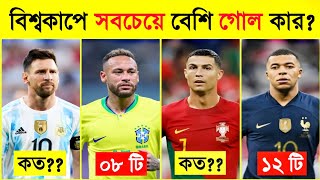 বিশ্বকাপে সবচেয়ে বেশি গোল করা ১০ জন ফুটবলার?😱😱 Top 10 Most Goals Scorer In World Cup💥💥