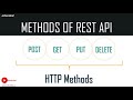 What is REST API  REST API Tutorial  REST API  Concepts and Examples  Edureka