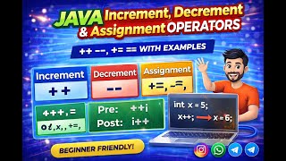 Increment, Decrement & Assignment Operators in Java | ++ -- += -= Explained with Programs |Easy 2026