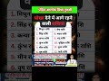 Aaj ka rashifal 26 अगस्त 2024 सोमवार Aries to Piscs Tusday horoscop in Hind| राशिफल मेष से मीन 🕑🚩