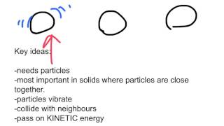 Conduction in non-metals