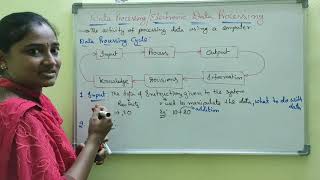 DBMS ||Data Processing Cycle || DBMS Both in Telugu And English || Telugu Scit Tutorials