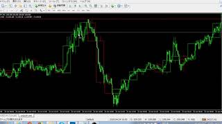 【もうひとつのローソク足が!?】インジケーター「MTF CustomCandleHL」とは？