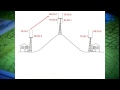 How a Duplex Repeater Works