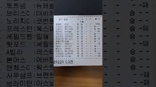 축구 승무패 1회차 / 2025년