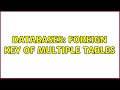 Databases: Foreign key of multiple tables