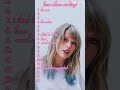 Ranking Lover #taylorswift #celebrities #ranking