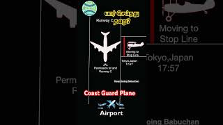 யார் செய்தது தவறு?Tokyo Airport in Tamil கலங்கிய விமான நிலையம்