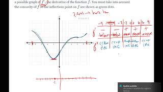 AB Delta Math sketch graph