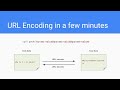 URL Encoding in a few minutes