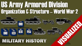 [US Army] Armored Division - Organization & Structure #Visualization