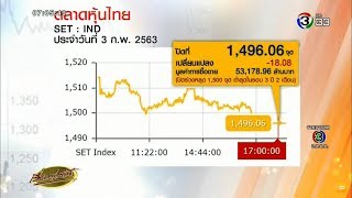 หุ้นไทยร่วงตามหุ้นเอเชีย เหตุวิตกไวรัสโคโรนายืดเยื้อ