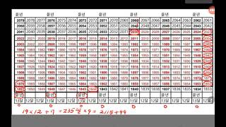 2300달,69윤달 계산법.