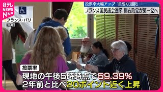 【フランス国民議会選挙】史上初めて極右政党「国民連合」が第一党へ