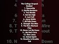 The College Dropout Songs Ranked