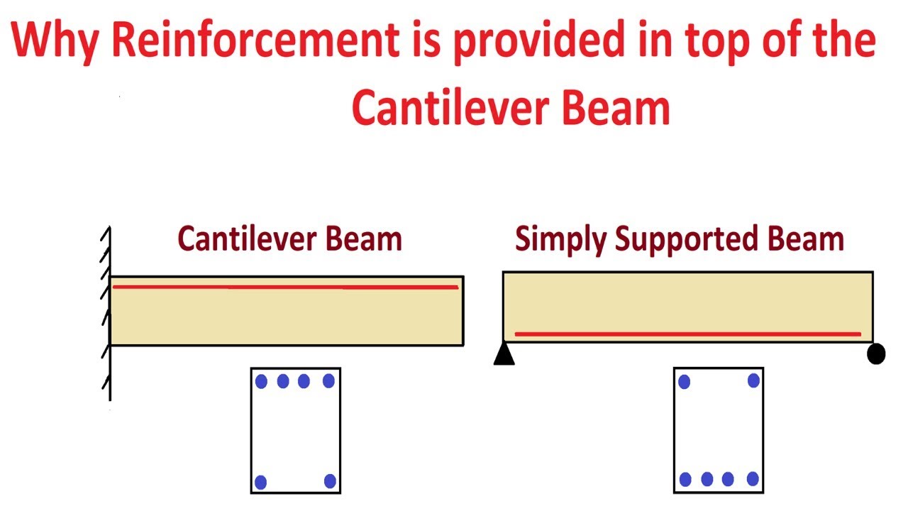 Cantilever Beam Reinforcement Details