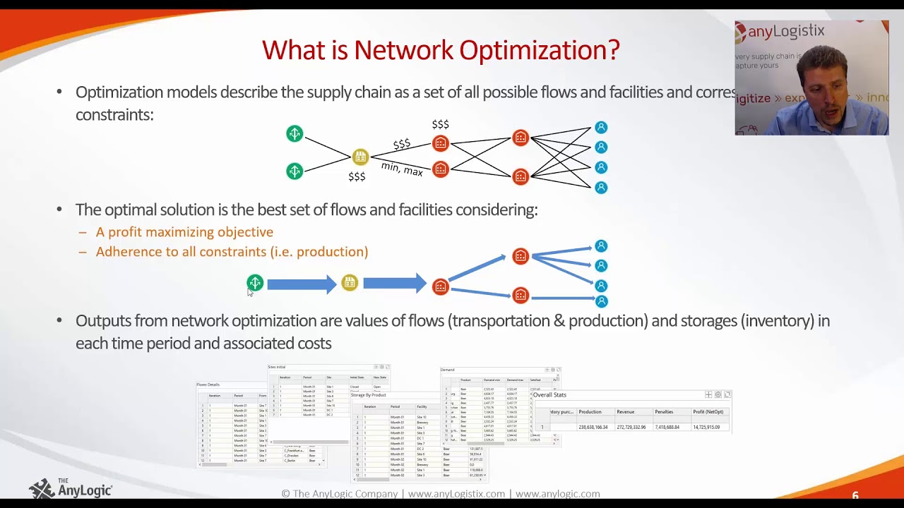 Webinar Supply Chain Network Optimization Youtube