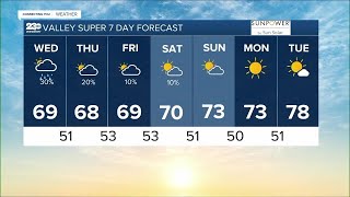 23ABC Weather for Wednesday, May 3, 2023