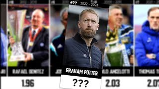 Is POTTER THE WORST Chelsea manager in history?