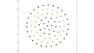 gnuplot dots rotate animation