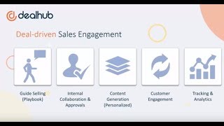 DealHub Webinar - The Fastest Way To Streamline Your Sales Process Within Salesforce (Hebrew)