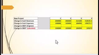 MBA C11 Cash Flow Estimation for Capital Budgeting PT1