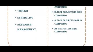 GRID COMPUTING PROGRAMS IN AUSTRALIA