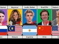 Comparison: Celebrities Banned From Different Countries | Celebrities Banned in Different Countries