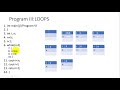 Program 3.1: Loops in RAM Diagrams