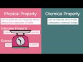 grade 7 science 5 matter states of matter physical u0026 chemical intensive u0026 extensive properties