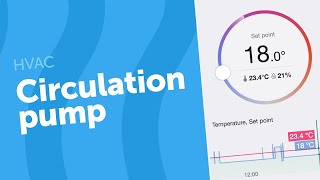 Circulation pump [EN]