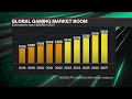 The Global Gaming Market Is Booming