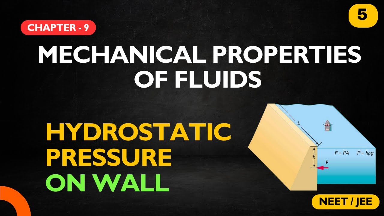 Hydrostatic Pressure Fluid Mechanics Hydrostatic Pressure On Wall