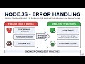 Node.js Error Handling Explained | try-catch, async/await & Production Best Practices