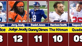 2024's Most Iconic NFL Player Nicknames : The Best NFL Nicknames of 2024 | Comparison