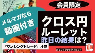 [FX]クロス円ルーレット昨日の結果は？_ポイントアンドフィギュア_2018年10月13日