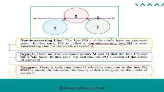 SS  - MYSURU  - Circles  - EM  - S30